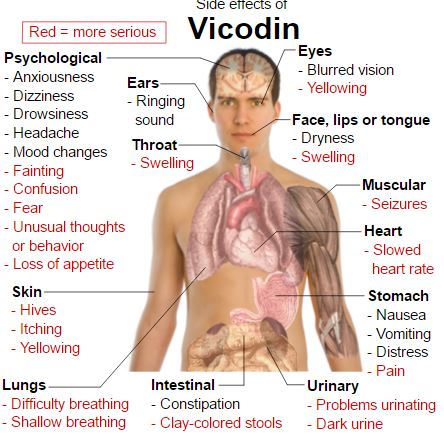 side effects of vicodin