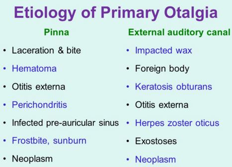otalgia causes