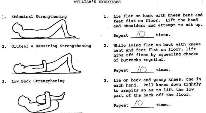 coccyx pain exercises