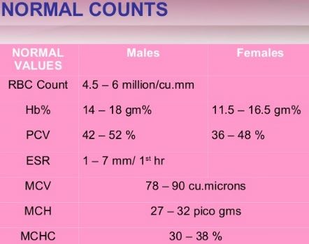normal-counts-of-various-blood-tests