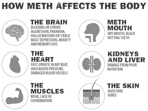 Methamphetamine effects