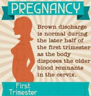 Spotting during pregnancy brown