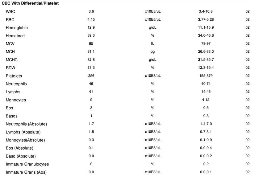 mpv on blood test