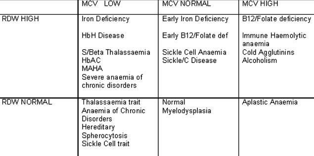 low-rbc-count-what-are-the-reasons-causes-of-low-rbc-low-red